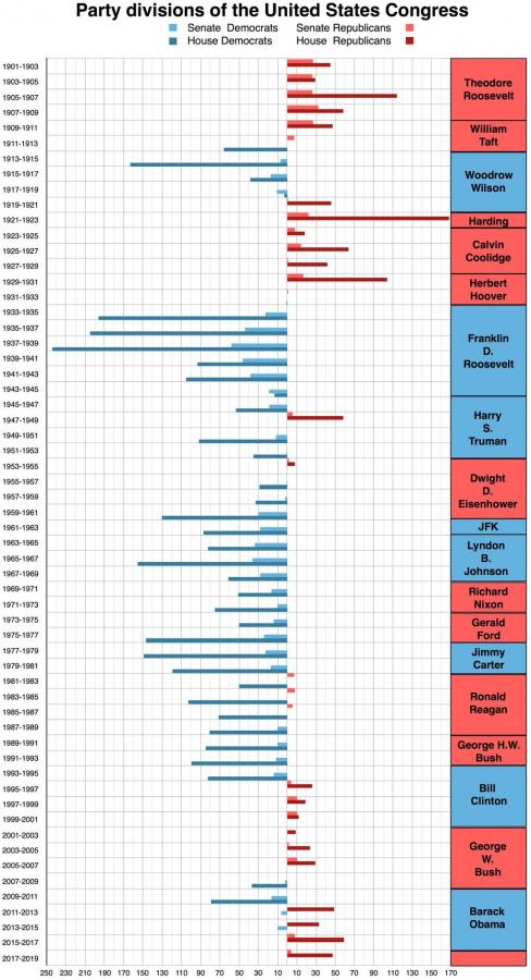 Click image for larger version

Name:	Party_divisions_and_control_of_the_house_and_senate.pdf.jpg
Views:	80
Size:	88.3 KB
ID:	801