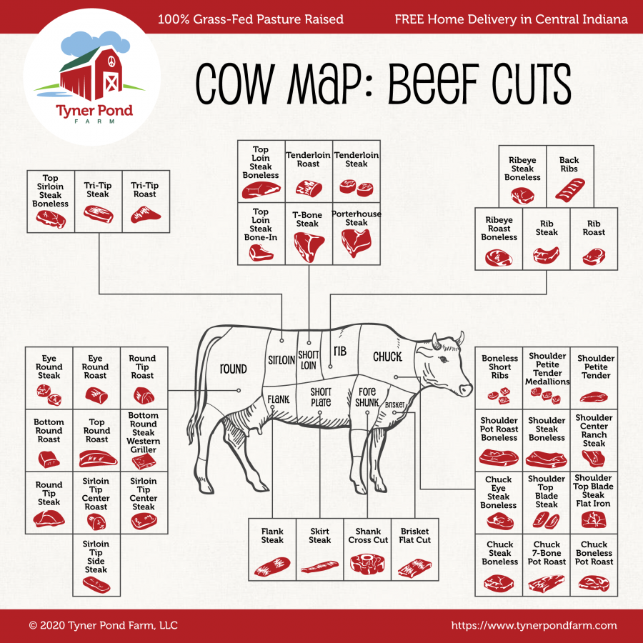 Click image for larger version

Name:	diagram-of-cuts-of-beef-on-cow.png?v=1587575344.png
Views:	161
Size:	850.8 KB
ID:	20128