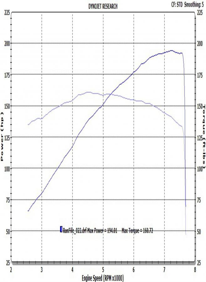 Click image for larger version

Name:	YurMama Dyno.jpg
Views:	123
Size:	59.7 KB
ID:	20910