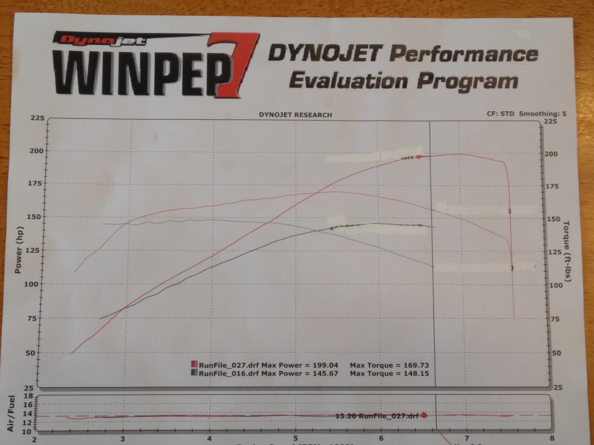Click image for larger version  Name:	Final Dyno.jpg Views:	0 Size:	90.9 KB ID:	22859
